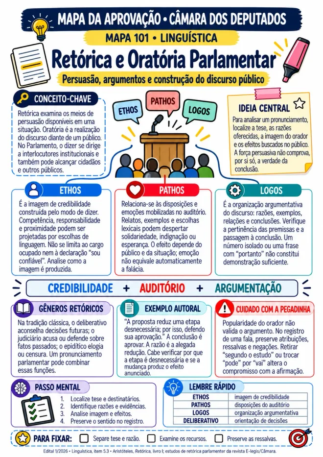 Mapa 101 · Linguística: retórica e oratória parlamentar