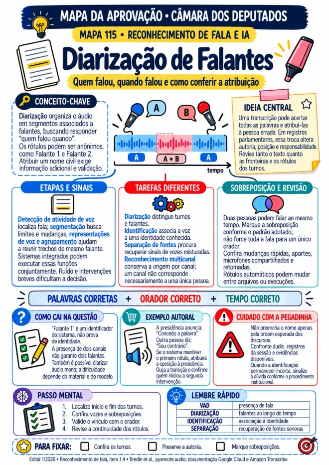 Mapa 115 · Reconhecimento de Fala: diarização e identificação de falantes