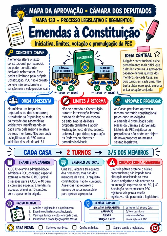Mapa 133 · Processo Legislativo: proposta de emenda à Constituição